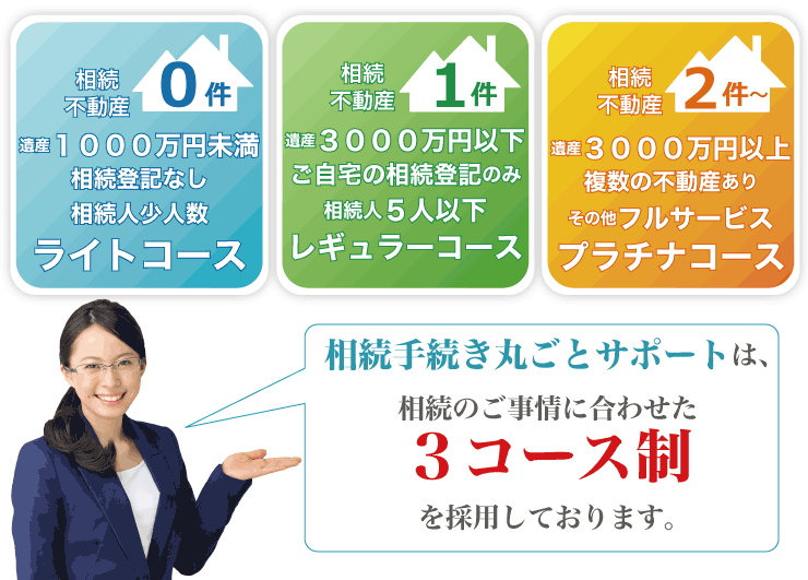 相続手続き丸ごとサポートは、相続のご事情に合わせた３コース制を移用しております。